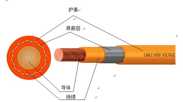 電動(dòng)汽車車內(nèi)用高壓電纜3.jpg