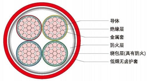 NG-A電纜 BTLY電纜 隔離型柔性礦物絕緣防火電纜(圖3)